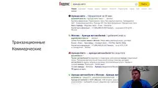 Запросы для контекстной рекламы: типы поисковых запросов, подбор для Яндекс Директ