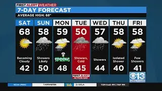 Friday evening weather forecast - March 17, 2023