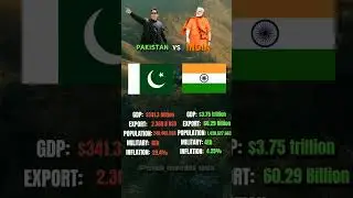 Pakistan vs India #country #countries #geography #flag #india #pakistan #indiavspakistan #shorts.