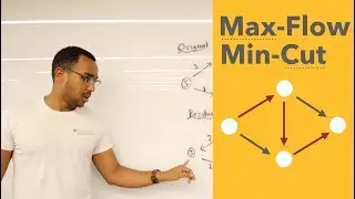 Network Flows: Max-Flow Min-Cut Theorem (& Ford-Fulkerson Algorithm)