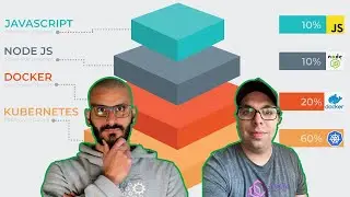 Kubernetes with Docker, NodeJS and Javascript with Steve Wade  #OpenSource #DevRel