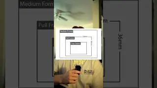 Full frame explained