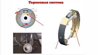Механизмы управления автомобилем. Тормозная система.