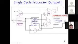 Single Cycle Processor : Control Unit 01