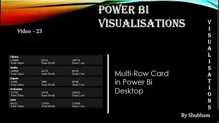 #powerbi #visualisation #Multi - Row Card #visual #powerbi ( Video-23)