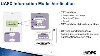 2 6 OPCDI 2024 UAFX Certification Status Hunkar