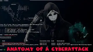 Anatomy of a cyberattack. Beginner hacking with Metasploit!