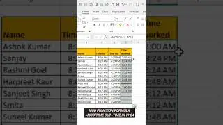 # MOD FUNCTION IN EXCEL