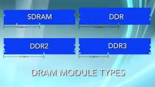 Understanding Computer Memory Speeds