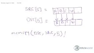 How to use memcpy in C programming with some important points.