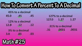How To Write Convert Change A Percent To A Decimal