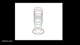 How to make a simple animation