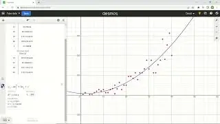 4 - 3 Using residuals to tell if you have the right function family