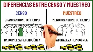 CENSO vs MUESTREO 📊 - Qué son y sus principales diferencias