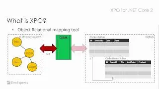 DevExpress Webinar: Object-Relational Mapping for .NET Core with DevExpress XPO