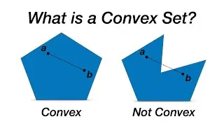 Convex Sets | Introduction, Definition and Examples