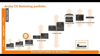 Aruba CX 6200M Switch Series Quick Start Video