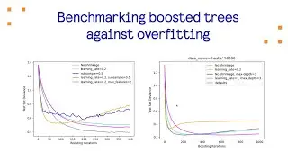 Benchmarking boosted trees against overfitting