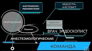 Медикаментозный сон в эндоскопии. Рецепт "хорошего" и безопасного наркоза