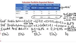 Portfolio expected return (Ch.13)