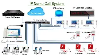 IP Nurse Call System, Asa Technology Bangladesh