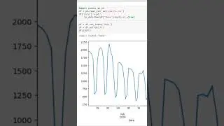 Time Series Insights | Decomposition Function | Python