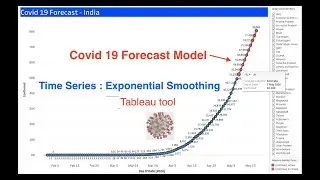 Covid 19 forecast in tableau