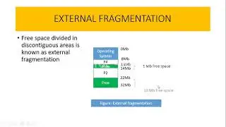 Fragmentation