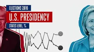 US Presidency Elections - 2016 - Donald Trump vs Hillary Clinton - After Effects Data Animation