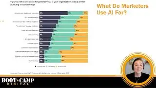 Introduction to AI Marketing Tools for Content Creation, SEO, and Video | Digital Marketing Overview