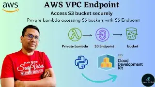 Secure Access S3 from Lambda in Private Subnet via VPC Endpoint | AWS CDK & Python | Cloud Computing