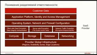 [ВЕБИНАР]Обзор решения защиты серверной платформы McAfee Cloud Workload Security.