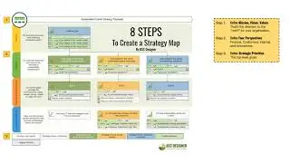 Strategy Maps Guide: 8 steps to create a strategy map + 8 typical mistakes