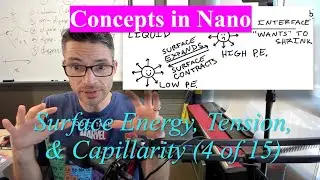 4/15 Concepts in Nano: Surface Energy, Tension, Laplace Pressure, Capillary Forces, Sand Castles