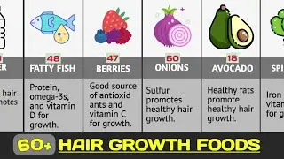 Natural Hair Growth Foods for Men and Women