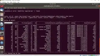 How to Read File from HDFS Using Spark | Hadoop | Hive | spark-shell