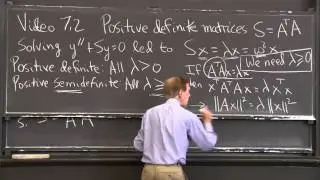 Positive Definite Matrices