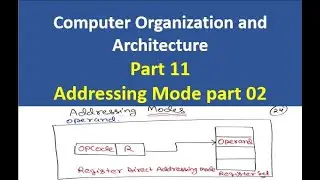 Addressing Modes | Indirect, Register Direct, Relative, Index Addressing Mode | CO and MP Part 11