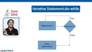 Do While Loop in Java: Complete Guide for Beginners