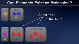 A Brief Introduction to Elements, Molecules and Allotropes.