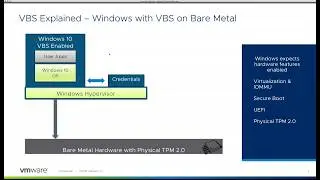 VMware vSphere 6.7 Security Features w/ Mike Foley (@mikefoley)