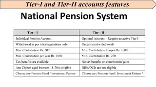 Difference between tier 1 and tier 2 NPS  || Tier 1 vs Tier 2 || NPS scheme || NPS