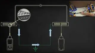 DSX 5000 CableAnalyzer Shield Integrity: By Fluke Networks