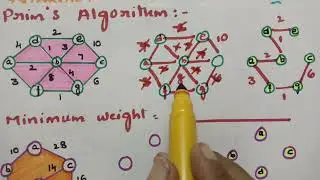 @btechmathshub7050 Prim's Algorithm/5 Most important Problems-Graph Thoery- Min Spanning Trees.