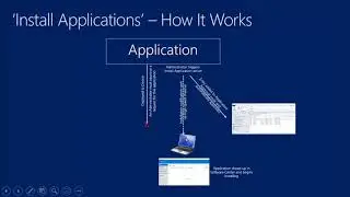 Install Application Integration - Application Deployment Part 17