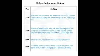22 June in Computer History.