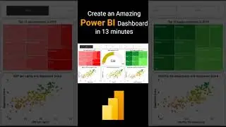 Create an Amazing Power BI Dashboard in just 13 minutes | Word Happiness Data #shorts