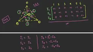 Tie-set matrix and its application in solving circuit analysis.