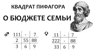 СЕМЕЙНЫЙ БЮДЖЕТ - расчет по квадрату Пифагора. Нумерология