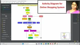 Activity Diagram for Online Shopping System | StarUML